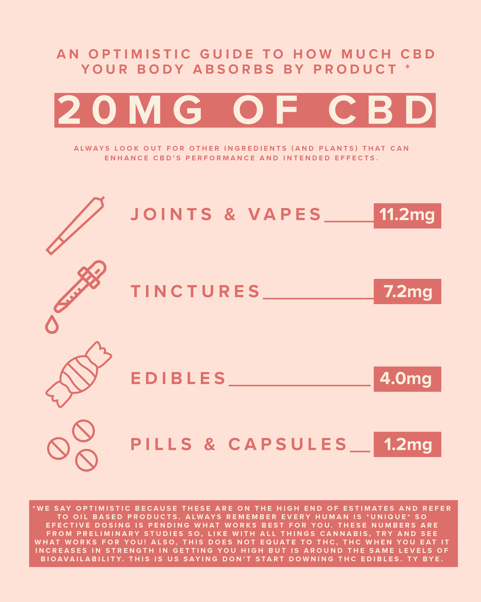 nice-paper dosing infographic new-to-cbd tonic