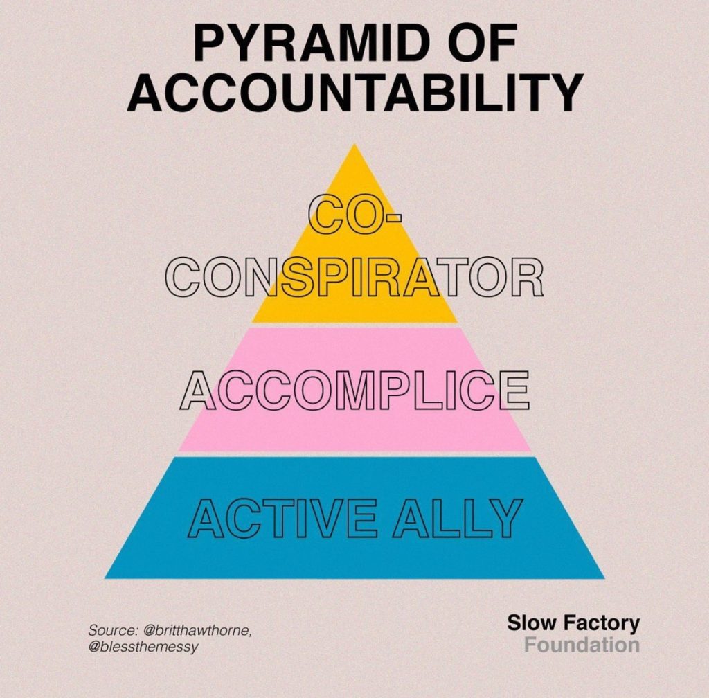 pyramid of accountability